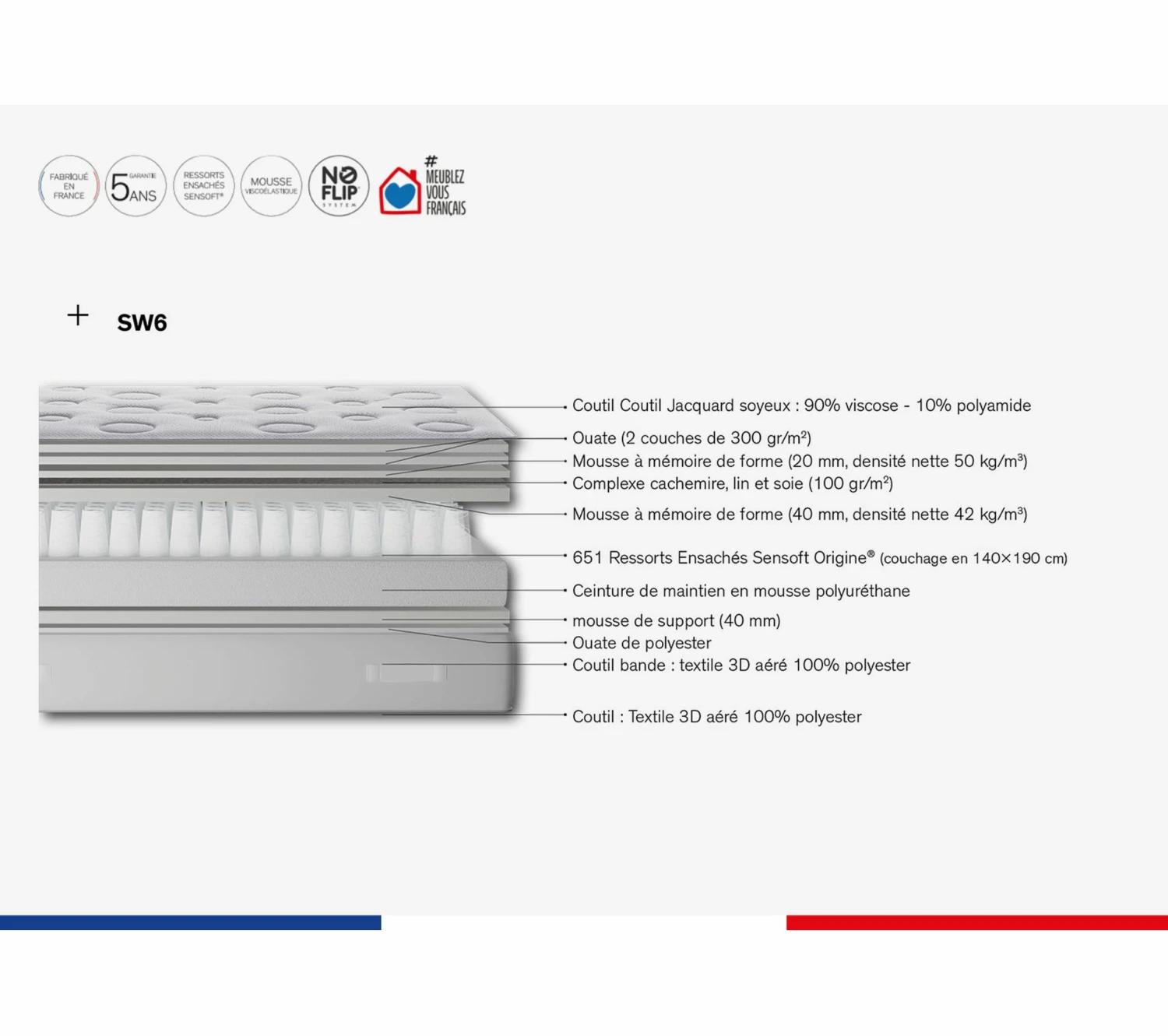 Meilleur prix 🔥 SIMMONS Matelas Reflexion Ferme, Ressorts Ensachés, 90x190, H33 🥰 4 Meilleur prix 🔥 SIMMONS Matelas Reflexion Ferme, Ressorts Ensachés, 90x190, H33 🥰 – Image 4
