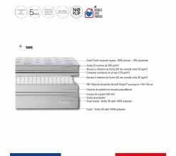 Promo 💯 SIMMONS Ensemble Reflexion 140x190, Matelas Ressorts Ensachés + Sommier 🎁 -Simmons Soldes 3133613223997 A