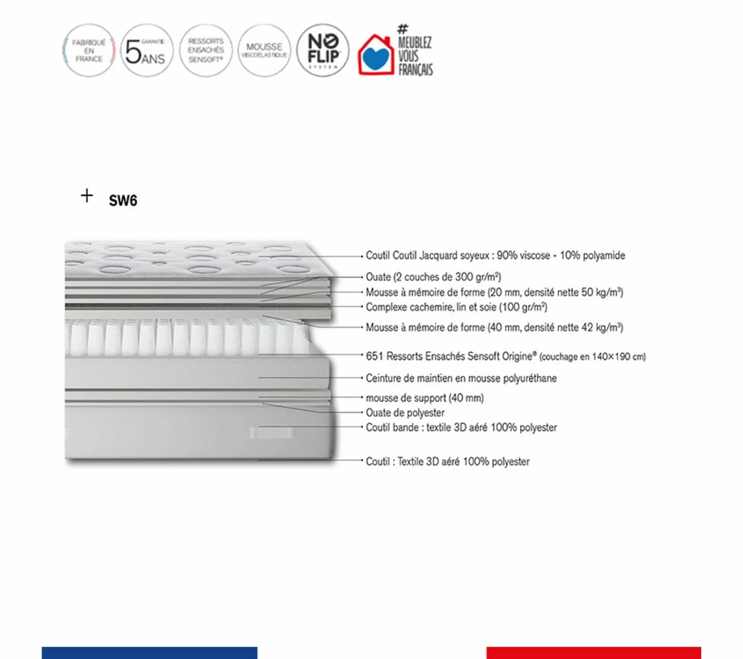 Budget ❤️ SIMMONS Ensemble Reflexion 160x200 Matelas Ressorts Ensaché + 2xsommier 🎉 4 Budget ❤️ SIMMONS Ensemble Reflexion 160x200 Matelas Ressorts Ensaché + 2xsommier 🎉 – Image 4